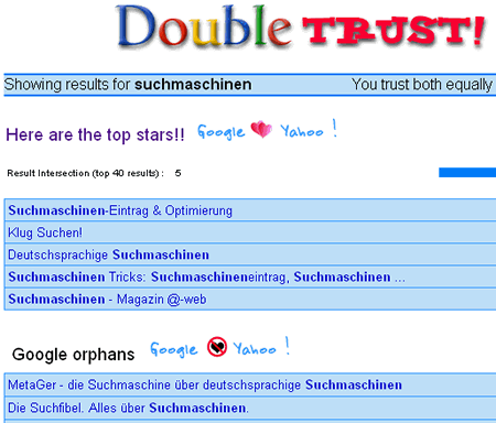 Treffer der Suchmaschine DoubleTrust