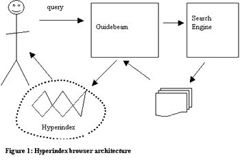 Guidebeam