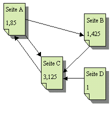 Mini-PageRank 3