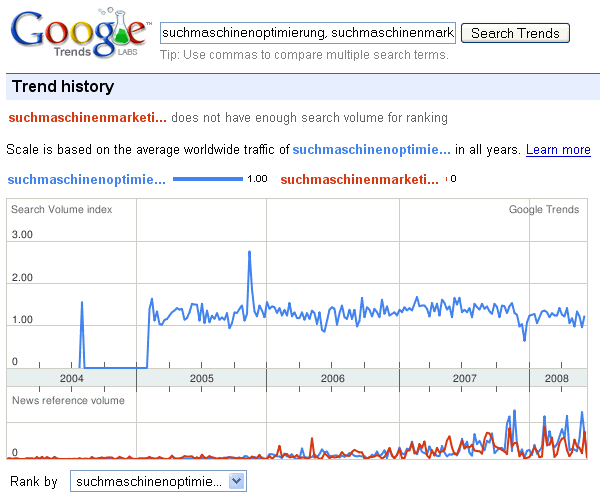 google-trends-suchmaopti-sumamarketing