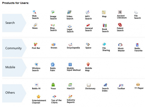 baidu-produkte Baidu Angebote