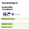 Vertrauenswürdigkeit für Suchtreffer bestimmen