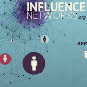 Influence Networks deckt Beziehungen auf