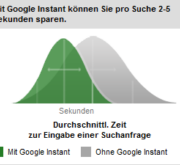 Google Instant für Deutschland