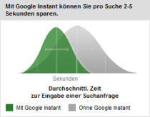 Google Instant für Deutschland
