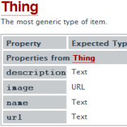 Mit Rich Snippets spammen