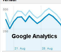 Google Analytics in Echtzeit und Premium