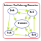 Links von Subdomains sind interne Links – laut Google Webmaster Tools