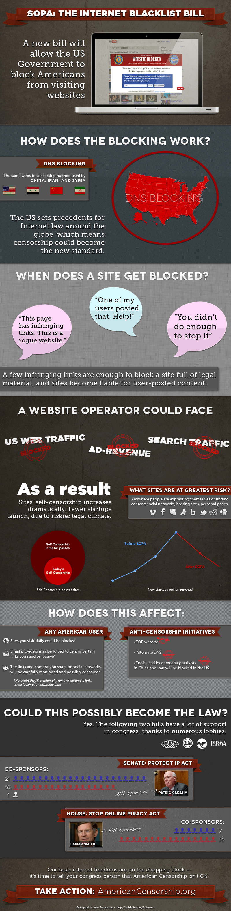 Sopa Infografik