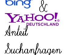 Bing und Yahoo! beantworten 1,7% aller Suchanfragen in Deutschland